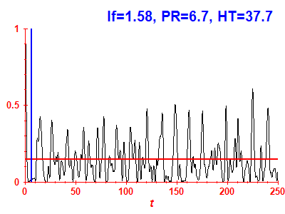 Survival probability